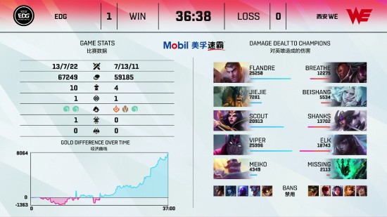 万达酒店与李宁电竞联手推出英雄联盟观赛派对主题房