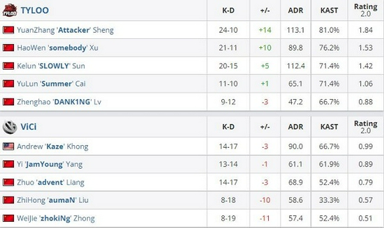 Valorant游戏重磅升级虚幻引擎五与全新回放功能