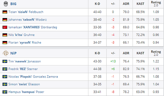 新手必看 王者荣耀移动端MOBA游戏11个实用技巧
