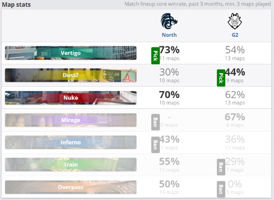 鲸鱼队与电子竞技赛事赔率和未来预测分析