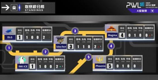 2026电竞世界杯之后,中东和北非选手职业化之路为何仍始于本土?